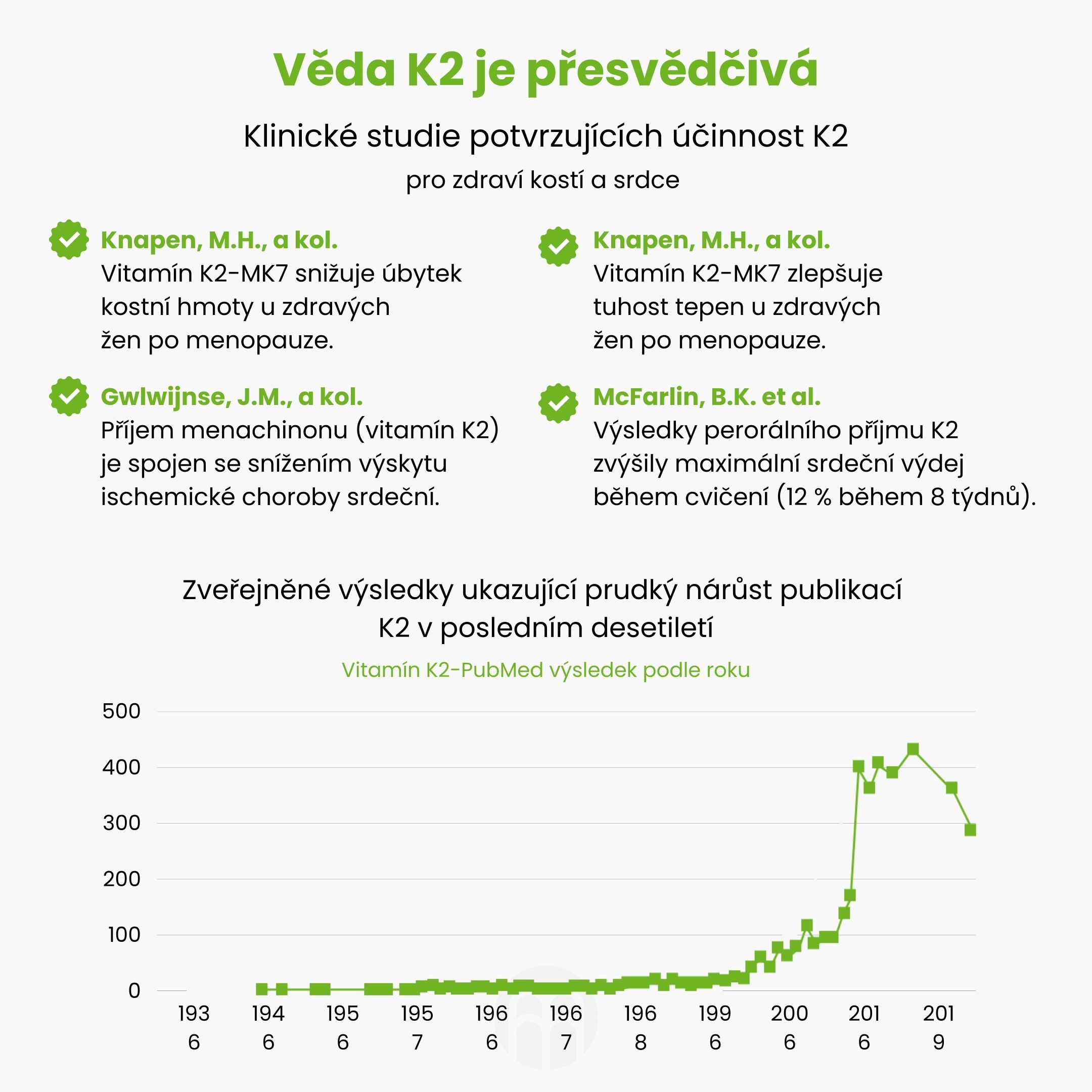 Науката за K2 е завладяваща